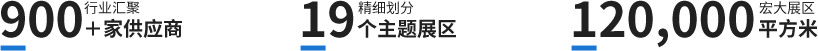 全國(guó)醫(yī)院建設(shè)大會(huì)-統(tǒng)計(jì)